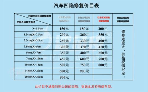 汽车修复成本多少